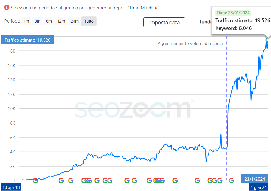 caso-studio-seo-1-lead-generation