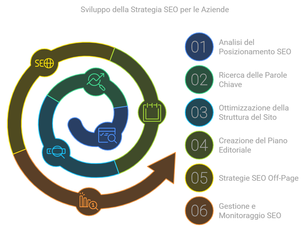 seo-aziendale