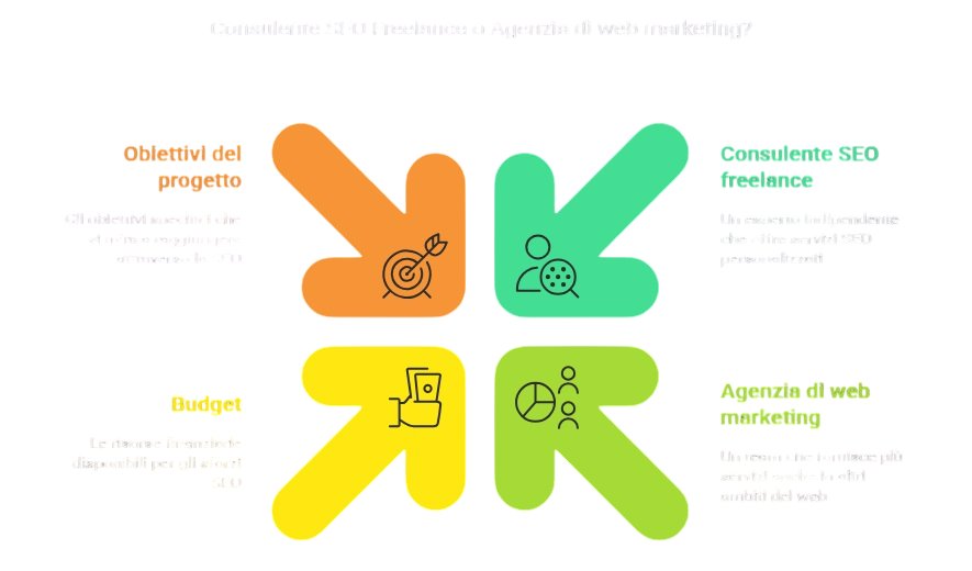 consulente-seo-freelance-o-agenzia-web-marketing
