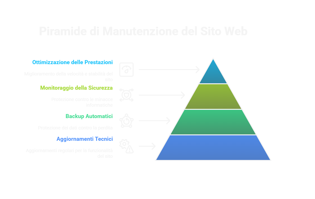 manutenzione-sito-web-aziendale