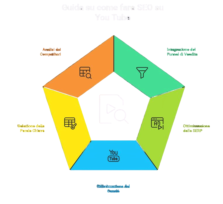 guida-come-fare-seo-per-youtube